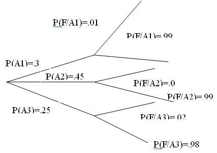 Probability Theory1